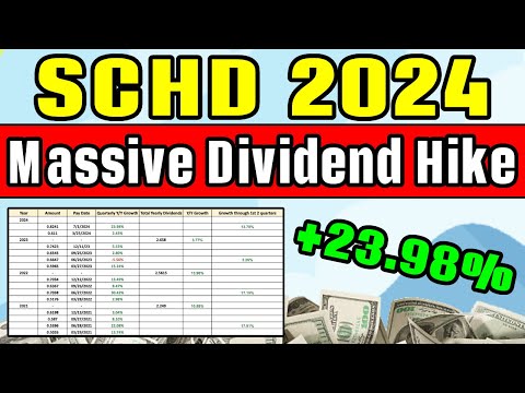 SCHD Just Announced Their Biggest Dividend Payment Ever!